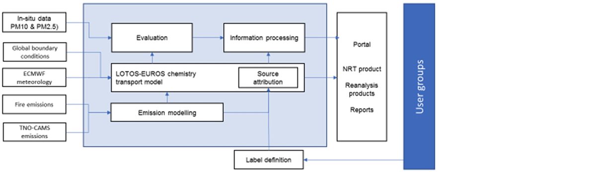 About Topas - Air Quality Modeling